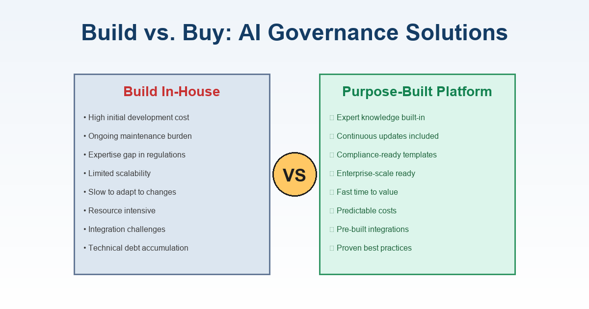 Build vs Buy Comparison