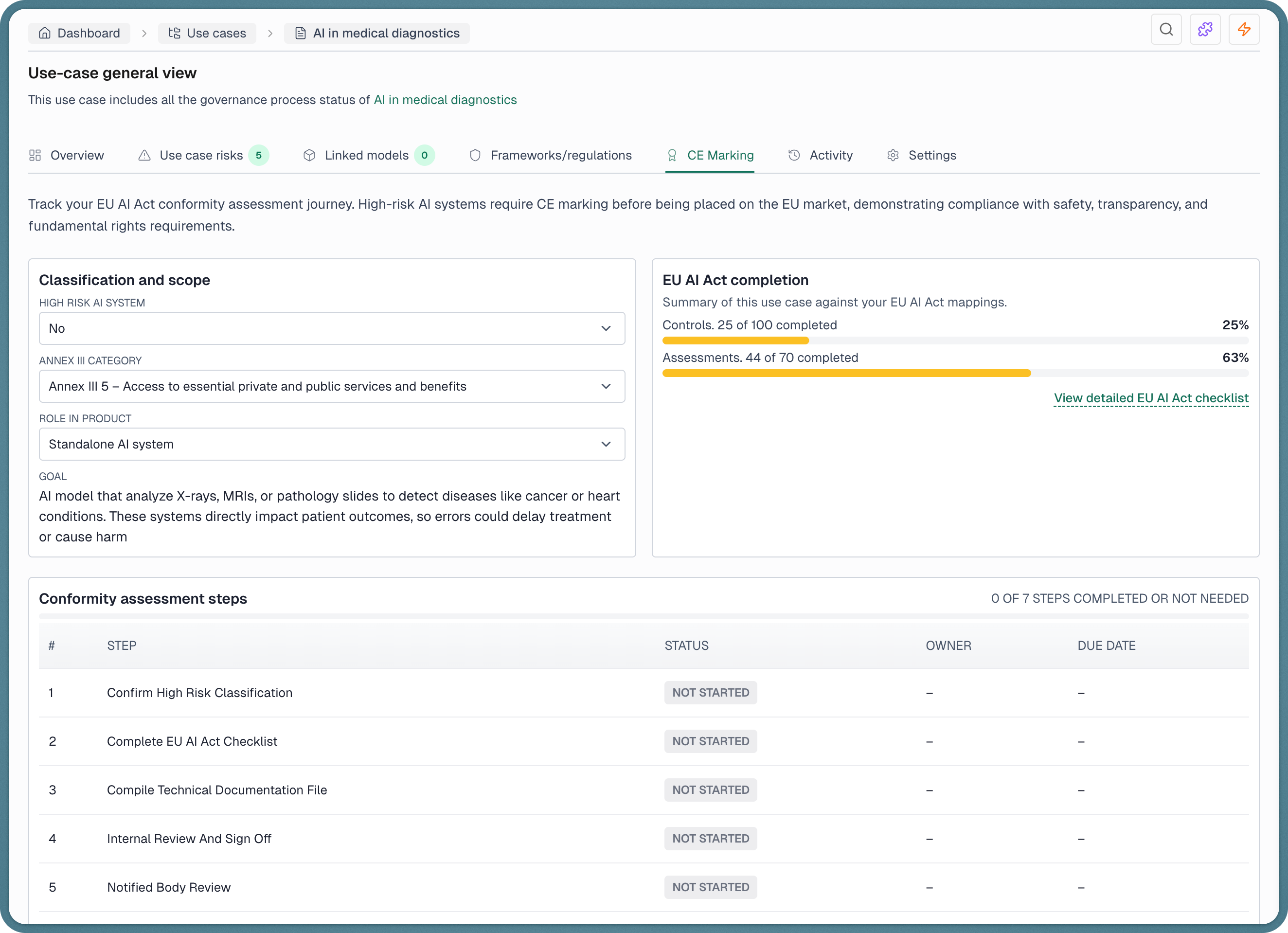 CE Marking registry in VerifyWise displaying conformity assessment steps including risk management systems, data governance, technical documentation, record keeping, transparency, human oversight, accuracy and robustness, and quality management