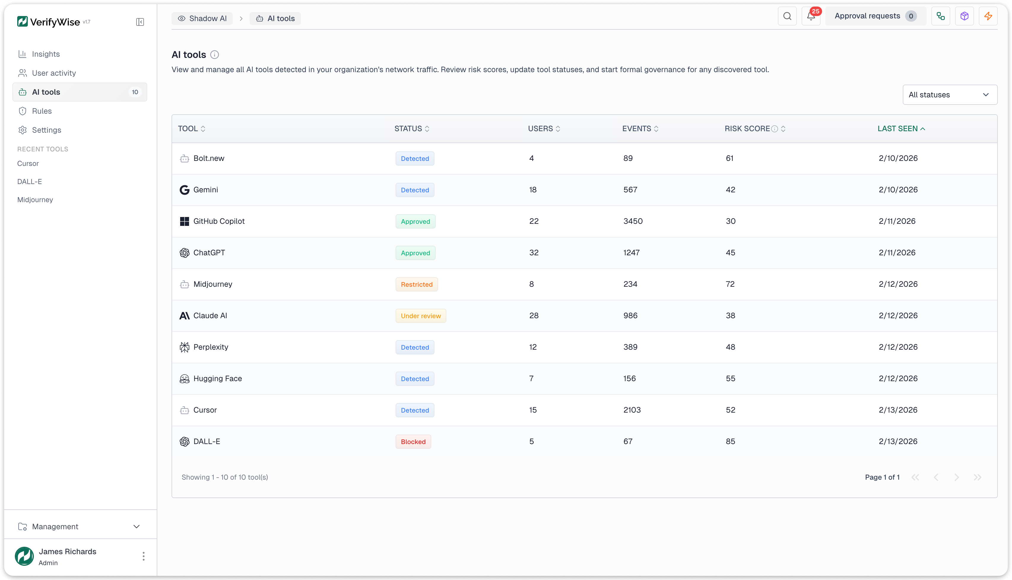 AI tools detected in organization network traffic