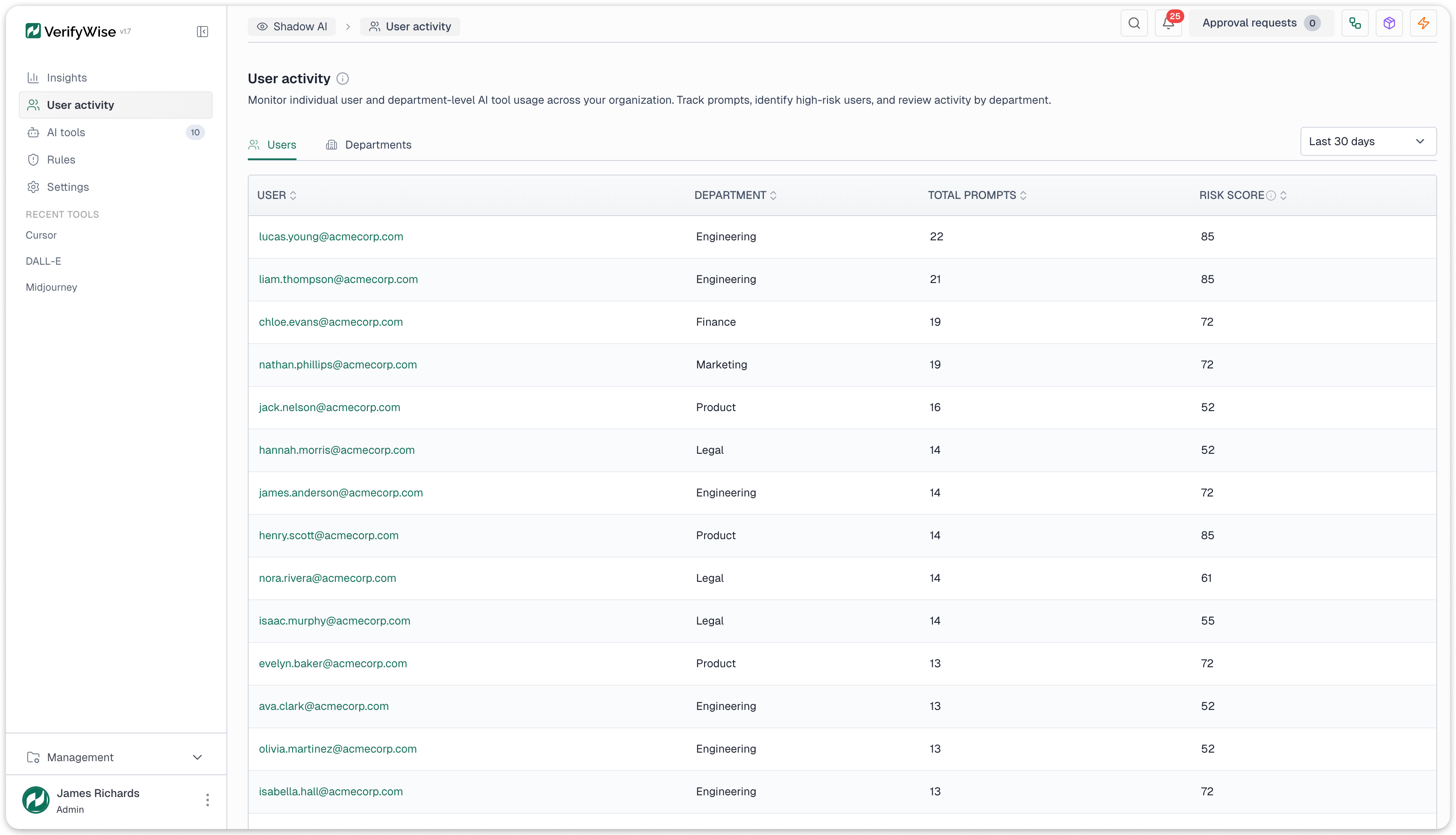 User activity tracking across departments